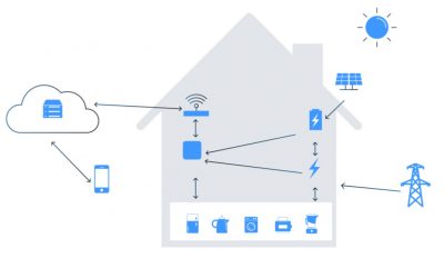 energía/tecnología